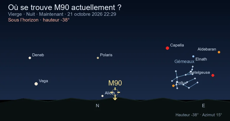 Où se trouve M90 actuellement ?
