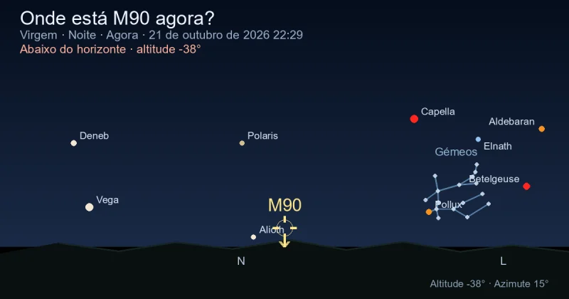 Onde está M90 agora?