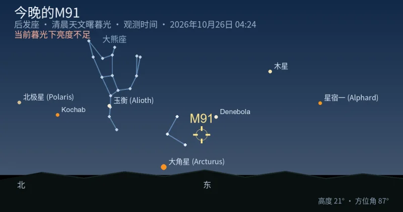 今晚的M91