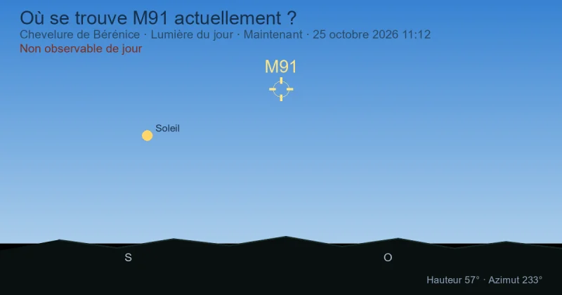 Où se trouve M91 actuellement ?