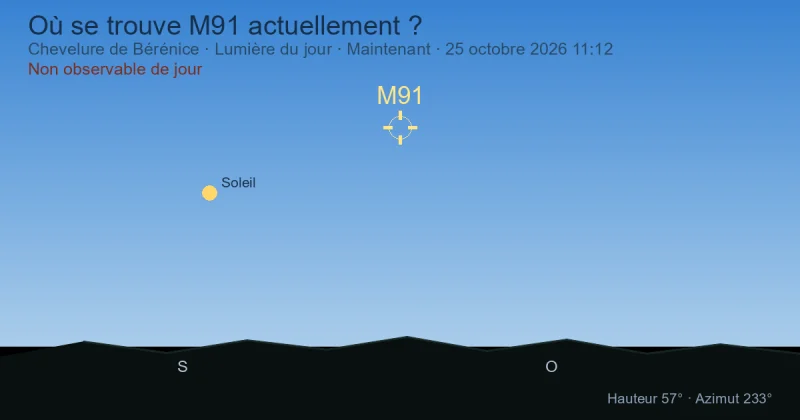 Où se trouve M91 actuellement ?