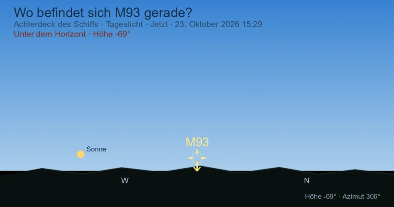 Wo befindet sich M93 gerade?