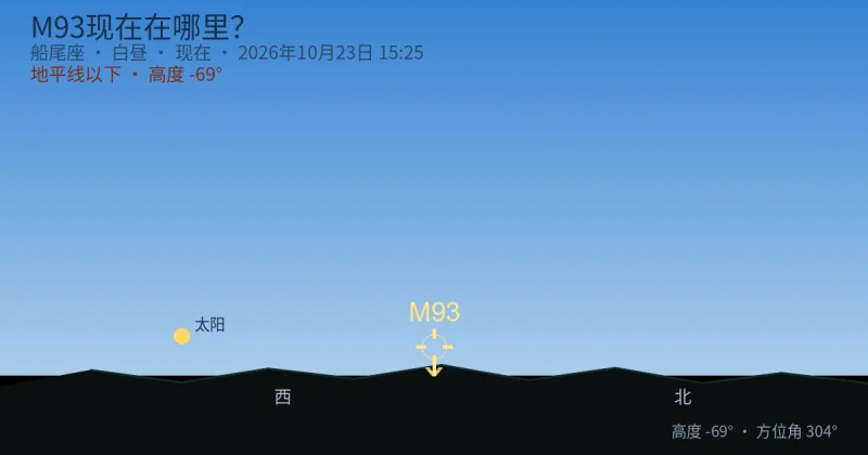 M93现在在哪里？