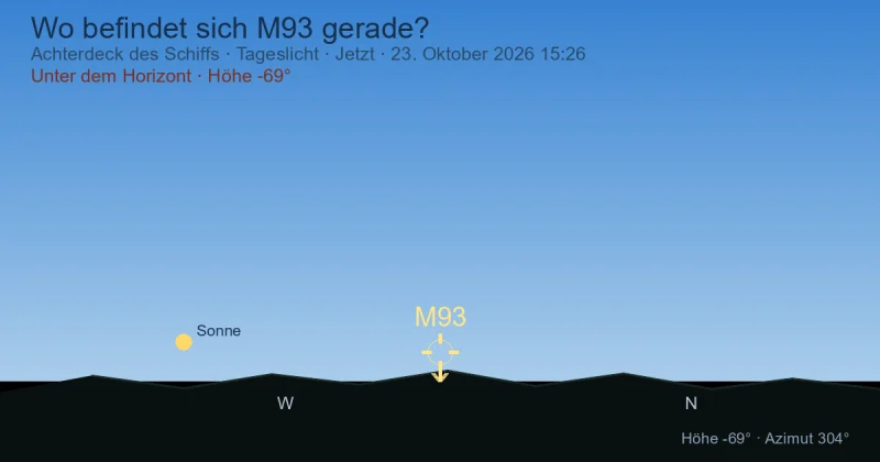 Wo befindet sich M93 gerade?