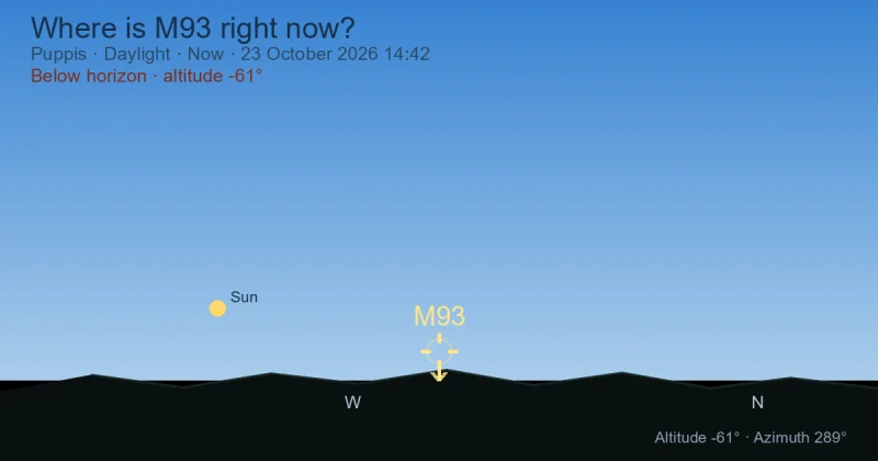Where is M93 right now?