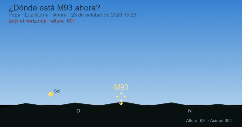 ¿Dónde está M93 ahora?