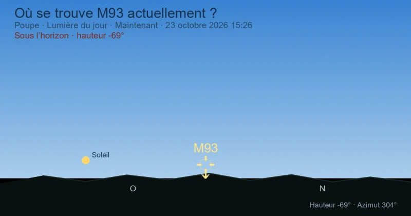 Où se trouve M93 actuellement ?