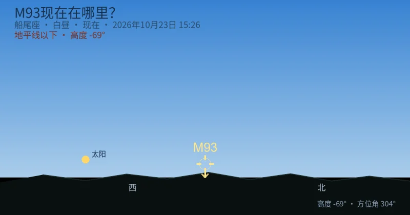 M93现在在哪里?