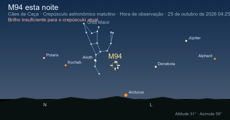 M94 esta noite