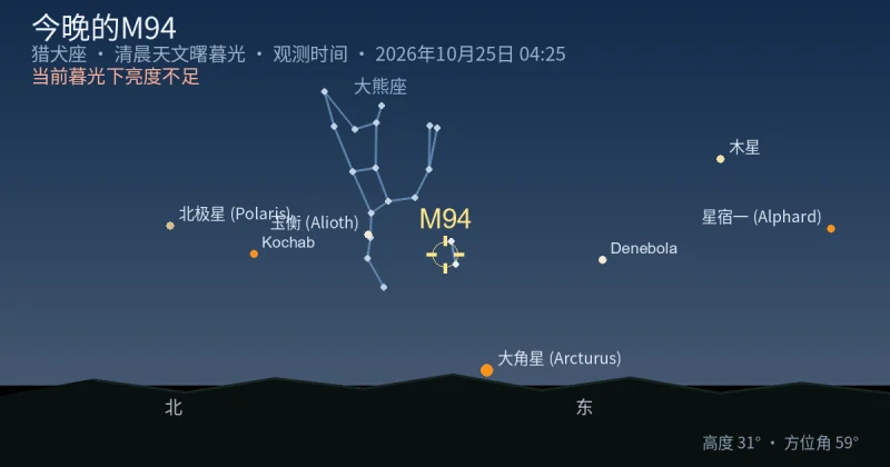 今晚的M94