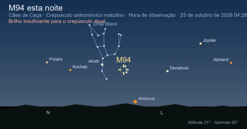 M94 esta noite