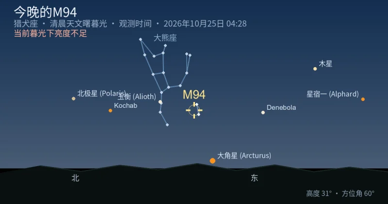 今晚的M94