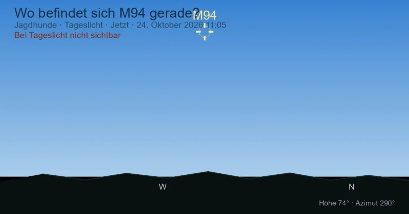Wo befindet sich M94 gerade?