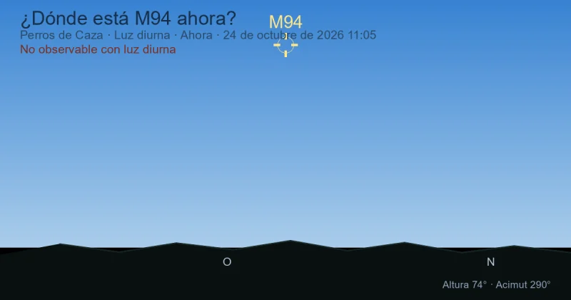 ¿Dónde está M94 ahora?