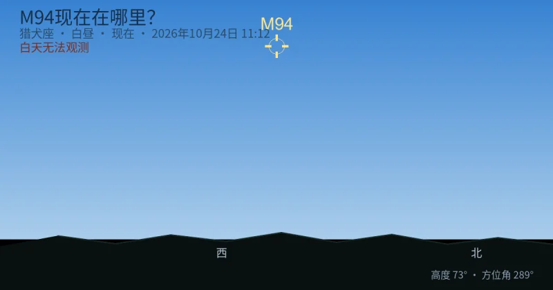 M94现在在哪里？