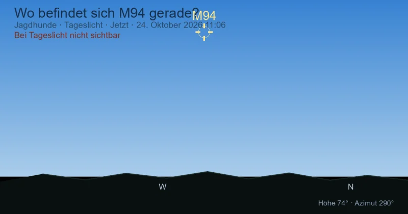 Wo befindet sich M94 gerade?