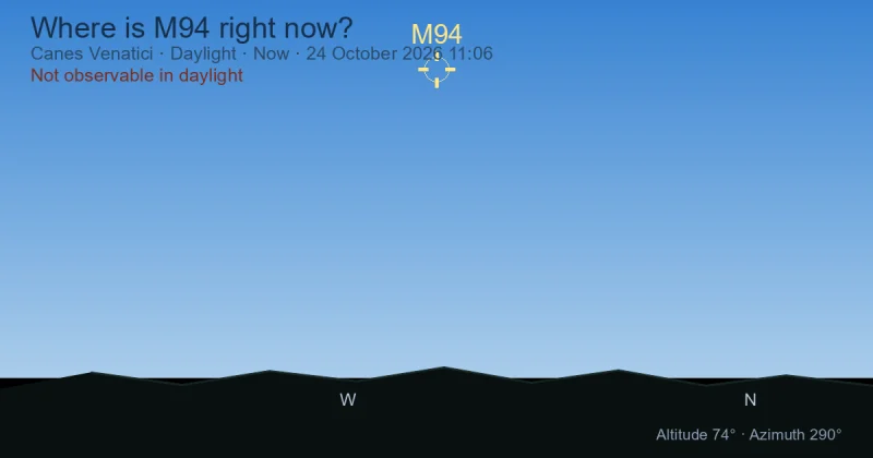 Where is M94 right now?