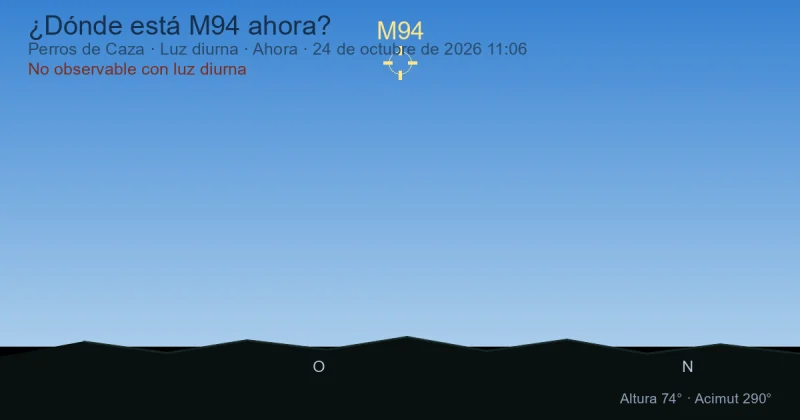 ¿Dónde está M94 ahora?
