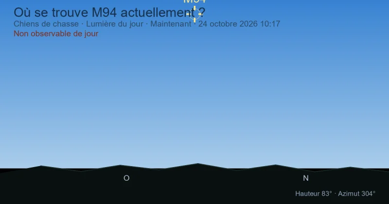 Où se trouve M94 actuellement ?