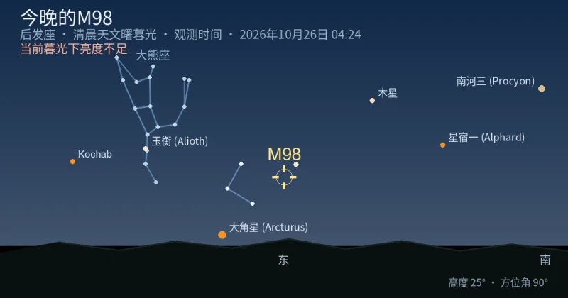 今晚的M98