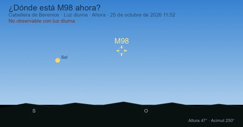 ¿Dónde está M98 ahora?