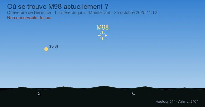 Où se trouve M98 actuellement ?