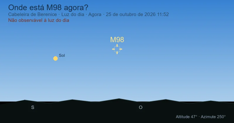 Onde está M98 agora?