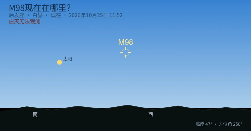 M98现在在哪里？