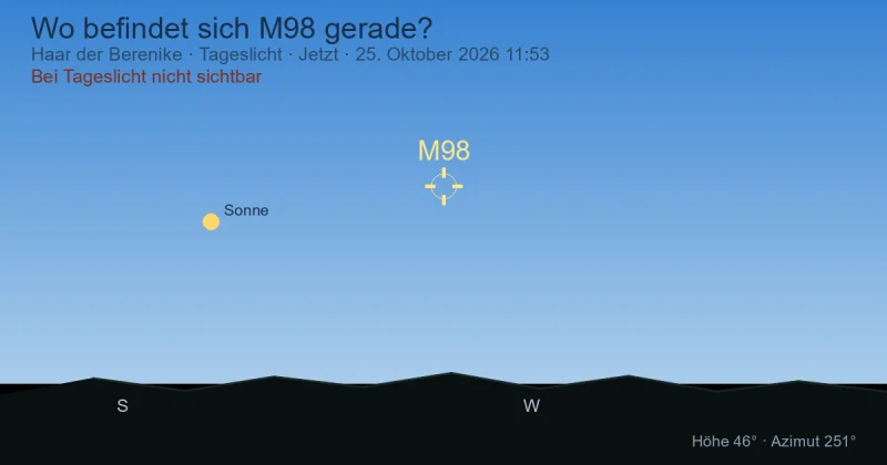 Wo befindet sich M98 gerade?