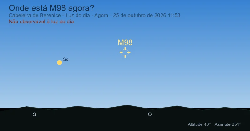 Onde está M98 agora?