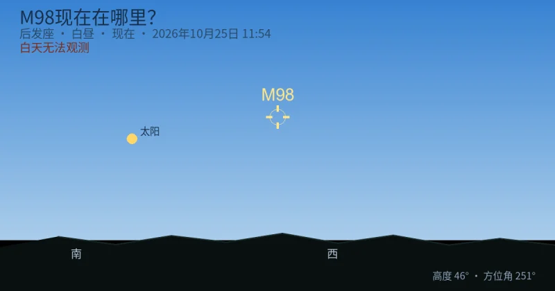 M98现在在哪里?