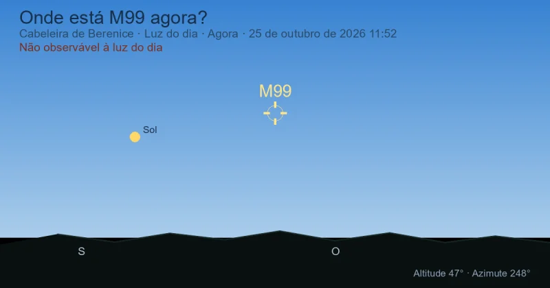 Onde está M99 agora?