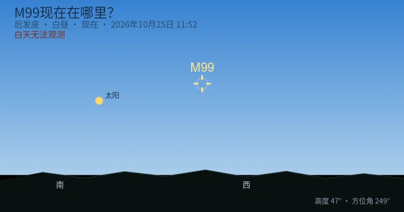 M99现在在哪里？