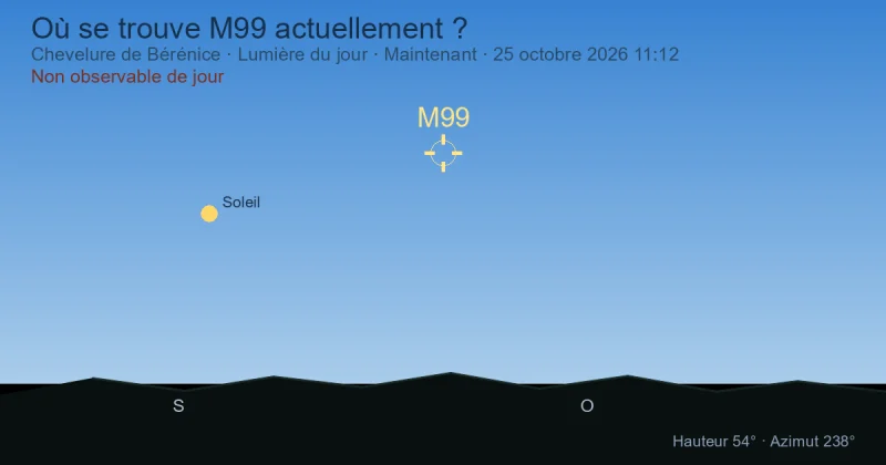 Où se trouve M99 actuellement ?