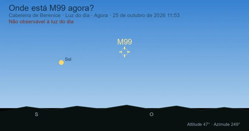 Onde está M99 agora?