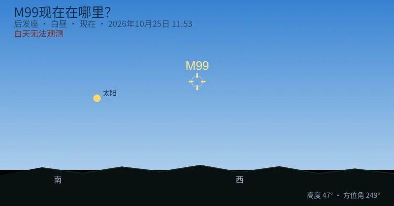 M99现在在哪里?