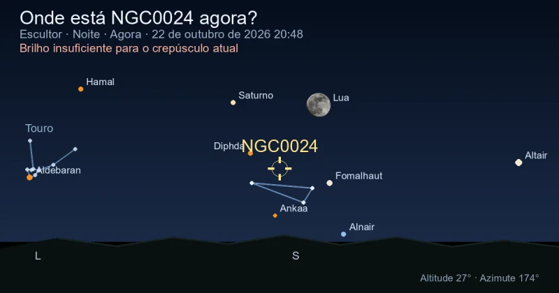 Onde está NGC0024 agora?