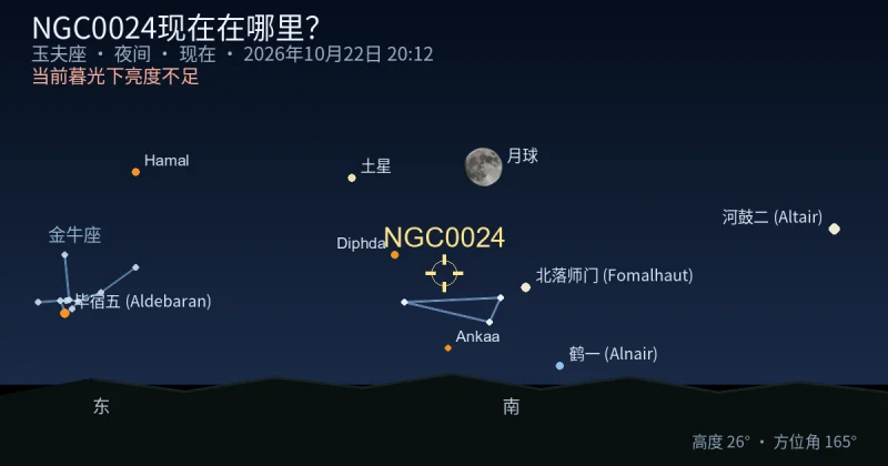 NGC0024现在在哪里？
