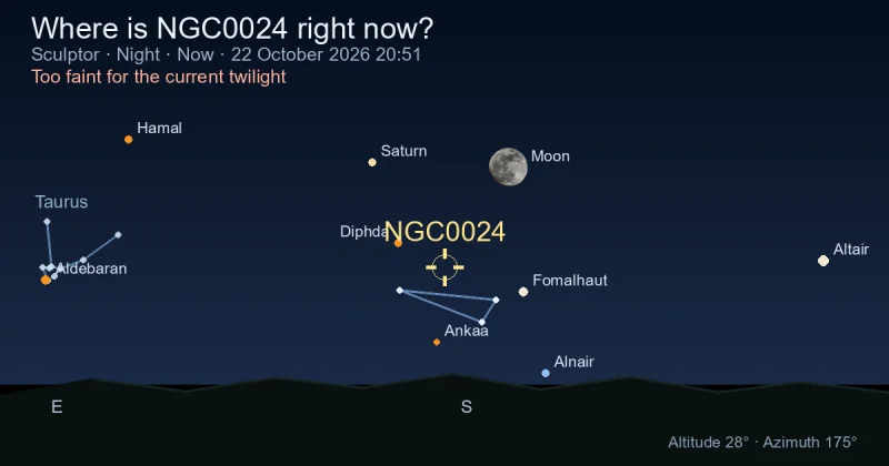 Where is NGC0024 right now?