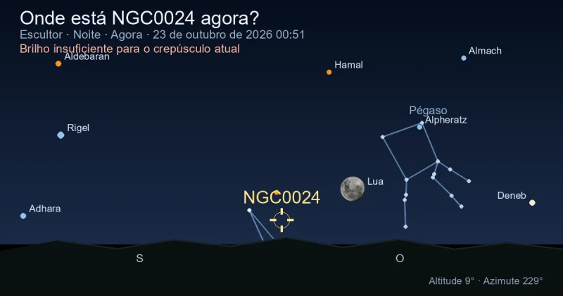 Onde está NGC0024 agora?