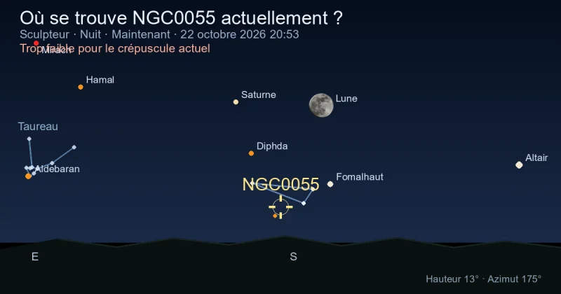Où se trouve NGC0055 actuellement ?