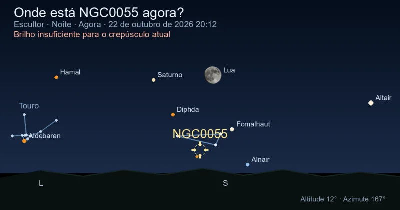 Onde está NGC0055 agora?