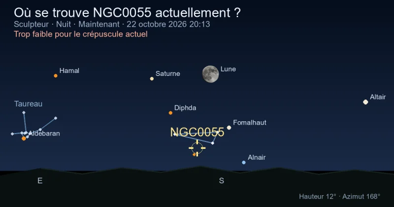 Où se trouve NGC0055 actuellement ?