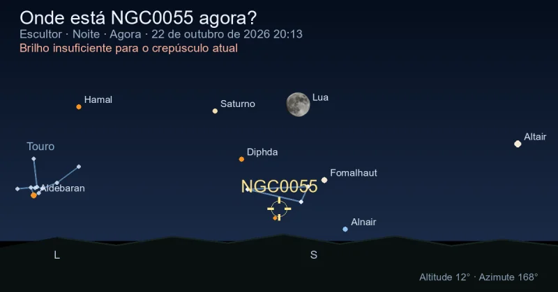 Onde está NGC0055 agora?