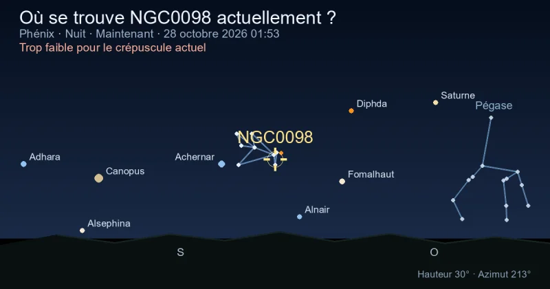 Où se trouve NGC0098 actuellement ?