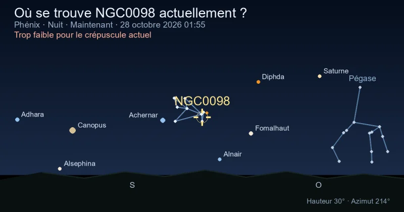 Où se trouve NGC0098 actuellement ?