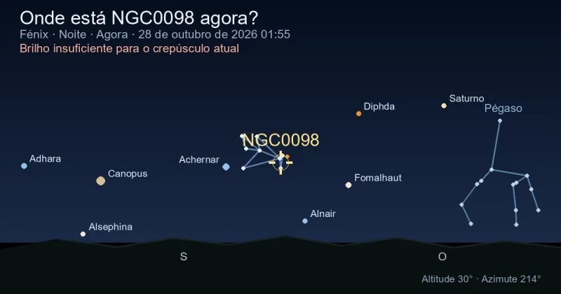 Onde está NGC0098 agora?