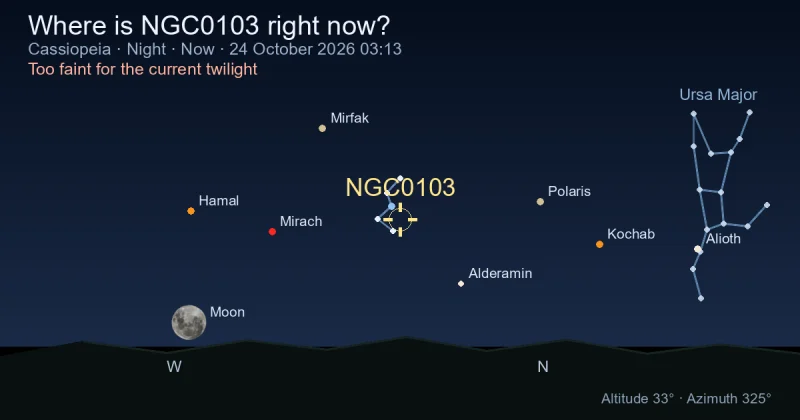 Where is NGC0103 right now?