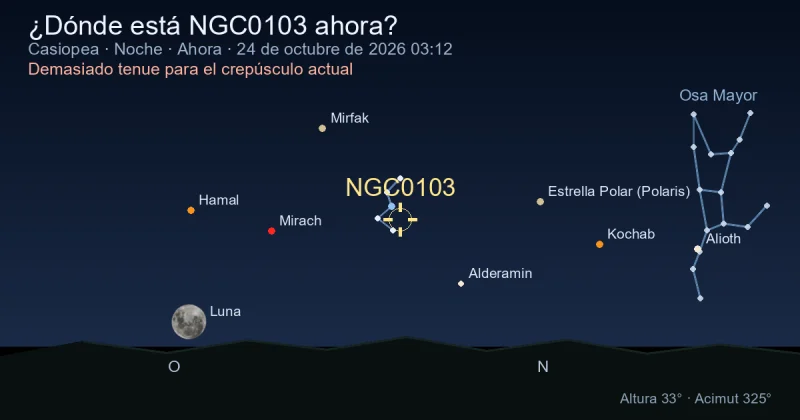 ¿Dónde está NGC0103 ahora?