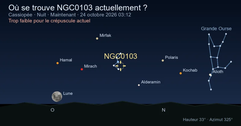 Où se trouve NGC0103 actuellement ?